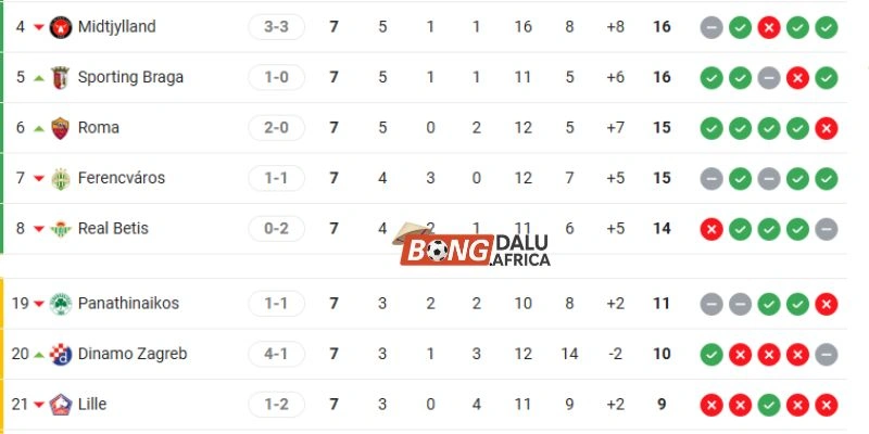 Cập nhật nhanh thứ hạng hai đội trước giờ bóng lăn