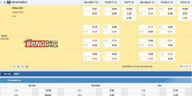 Đánh giá kèo Trung Quốc vs Nhật Bản