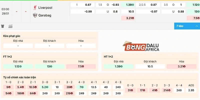 Soi kèo trận Liverpool vs Qarabag FK