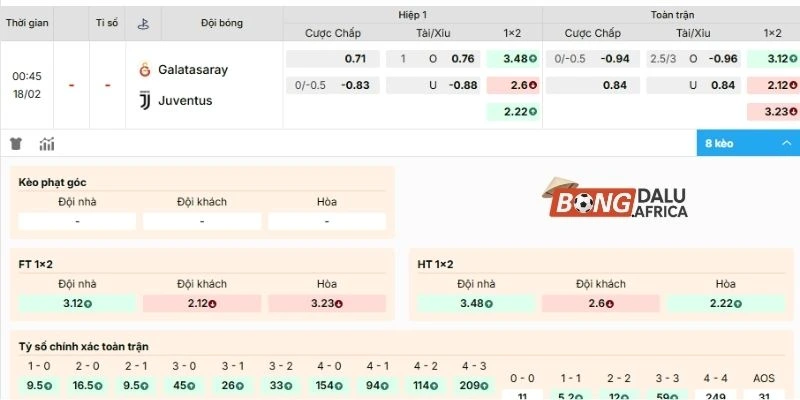 Chọn cửa sáng cho trận thư hùng giữa Galatasaray vs Juventus