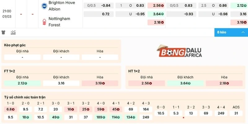 Dự đoán kèo Brighton vs Nottingham Forest