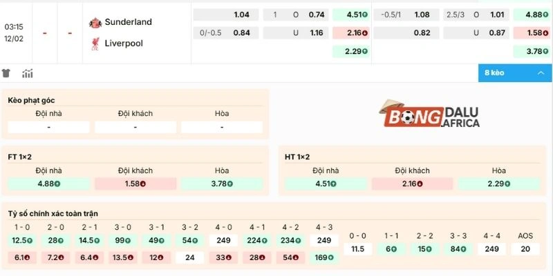 Dự đoán kèo trận Sunderland tiếp đón Liverpool