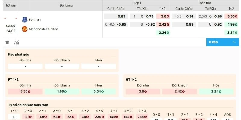 Kèo hôm nay Everton vs Manchester United