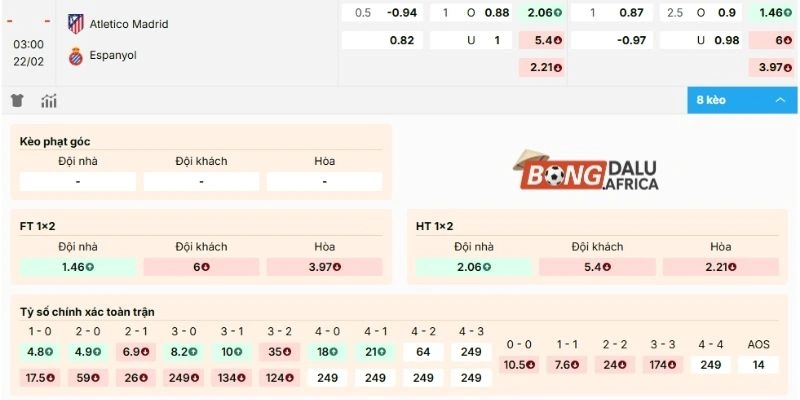 Kèo nhà cái Atlético de Madrid vs Espanyol