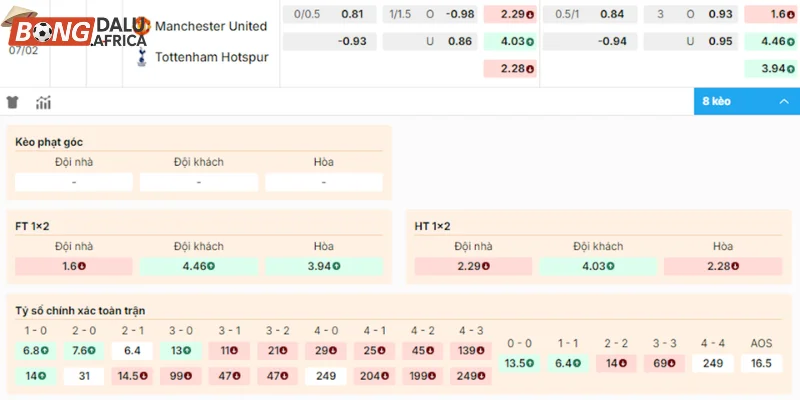 Soi kèo Man Utd vs Tottenham từ chuyên gia hàng đầu